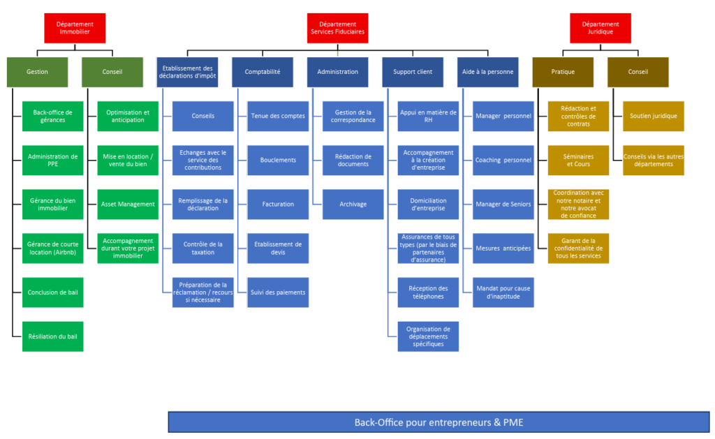 Présentation des services My-Defensor Sàrl